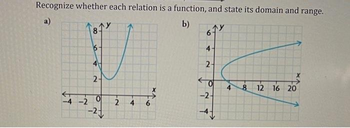 Recognize whether each relation is a function, and state its domain and range.
a)
b)
8-
6.
24
-2 0
-N
2
4
sty
6-
4
2
O
-2-
4
8
12 16 20