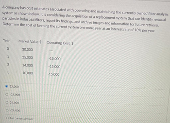 A company has cost estimates associated with operating and maintaining the currently owned filter analysis
system as shown below. It is considering the acquisition of a replacement system that can identify residual
particles in industrial filters, report its findings, and archive images and information for future retrieval.
Determine the cost of keeping the current system one more year at an interest rate of 10% per year.
Year
0
1
2
3
Market Value $
23,000
O-23,000
O 24,000
O-24,000
30,000
25,000
14,000
10,000
O No correct answer
Operating Cost $
-15,000
-15,000
-15,000