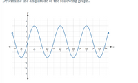 Determine the amplitude of the following graph.
5
4
3
2
1
37
97
57
бл
117
2
2
2
2
2
2
2
-1
-2
-3
-4
-5
