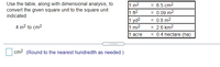 Use the table, along with dimensional analysis, to
convert the given square unit to the square unit
indicated.
1 in2
1 ft2
1 yd2
1 mi2
= 6.5 cm2
= 0.09 m2
= 0.8 m2
4 in? to cm2
2.6 km2
1 acre
= 0.4 hectare (ha)
cm? (Round to the nearest hundredth as needed.)
