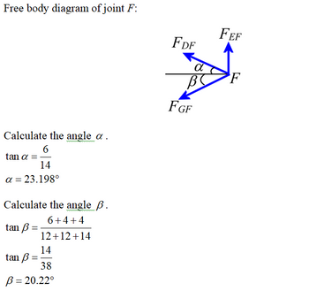 Free body diagram of joint F:
Calculate the angle a.
6
tan a =
14
a = 23.198°
Calculate the angle ß.
6+4+4
tan B
12+12+14
14
38
ß = 20.22°
tan B
FDF
α
BC
FGF
FEF
F