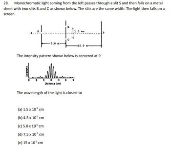 28. Monochromatic light coming from the left passes through a slit S and then falls on a metal
sheet with two slits B and C as shown below. The slits are the same width. The light then falls on a
screen.
5.0 m
с
-10.0
The intensity pattern shown below is centered at P.
0 3
Distance (cm)
The wavelength of the light is closest to
(a) 1.5 x 105 cm
(b) 4.5 x 105 cm
(c) 5.0 x 105 cm
(d) 7.5 x 105 cm
(e) 15 x 105 cm