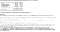 The contribution format income statement for Huerra Company for last year is given below:
Total
Unit
Sales
$
992,000
$ 49.60
Variable expenses
29.76
595,200
396,800
312,800
84,000
Contribution margin
Fixed expenses
19.84
15.64
Net operating income
Income taxes @ 40%
4.20
33,600
1.68
Net income
$
50,400
$
2.52
The company had average operating assets of $502,000 during the year.
Required:
1. Compute the company's return on investment (ROI) for the period using the ROI formula stated in terms of margin and turnover.
For each of the following questions, indicate whether the margin and turnover will increase, decrease, or remain unchanged as a result
of the events described, and then compute the new ROI figure. Consider each question separately, starting in each case from the data
used to compute the original ROI in (1) above.
2. Using Lean Production, the company is able to reduce the average level of inventory by $110,000. (The released funds are used to
pay off short-term creditors.)
3. The company achieves a cost savings of $12,000 per year by using less costly materials.
4. The company issues bonds and uses the proceeds to purchase machinery and equipment that increases average operating assets
by $122,000. Interest on the bonds is $16,000 per year. Sales remain unchar
production costs by $6,000 per year.
5. As a result of a more intense effort by sales people, sales are increased by 20%; operating assets remain unchanged.
6. At the beginning of the year, obsolete inventory carried on the books at a cost of $15,000 is scrapped and written off as a loss.
7. At the beginning of the year, the company uses $180,000 of cash (received on accounts receivable) to repurchase and retire some
of its common stock.
ed. The new, more efficient equipm
reduces
