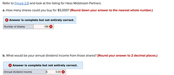 Refer to Figure 2.8 and look at the listing for Hess Midstream Partners.
a. How many shares could you buy for $5,000? (Round down your answer to the nearest whole number.)
Answer is complete but not entirely correct.
Number of shares
186 X
b. What would be your annual dividend income from those shares? (Round your answer to 2 decimal places.)
X Answer is complete but not entirely correct.
$
Annual dividend income
0.00 X