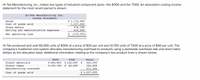 Hi-Tek Manufacturing, Inc., makes two types of industrial component parts-the B300 and the T500. An absorption costing income
statement for the most recent period is shown:
Hi-Tek Manufacturing Inc.
Income Statement
$ 1,714,000
1,237,202
476,798
Sales
Cost of goods sold
Gross margin
Selling and administrative expenses
610,000
Net operating loss
$
(133,202)
Hi-Tek produced and sold 60,300 units of B300 at a price of $20 per unit and 12,700 units of T500 at a price of $40 per unit. The
company's traditional cost system allocates manufacturing overhead to products using a plantwide overhead rate and direct labor
dollars as the allocation base. Additional information relating to the company's two product lines is shown below:
B300
T500
Total
$ 400,800
$ 120,100
Direct materials
$ 162,500
$
563,300
162,600
511,302
Direct labor
$ 42,500
Manufacturing overhead
Cost of goods sold
$ 1,237,202
