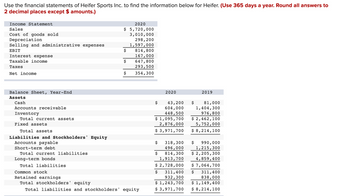 Use the financial statements of Heifer Sports Inc. to find the information below for Heifer. (Use 365 days a year. Round all answers to
2 decimal places except $ amounts.)
Income Statement
Sales
Cost of goods sold
Depreciation
Selling and administrative expenses
EBIT
Interest expense
Taxable income
Taxes
Net income
Balance Sheet, Year-End
Assets
Cash
Accounts receivable
Inventory
Total current assets
Fixed assets
Total assets
Liabilities and Stockholders' Equity
Accounts payable
Short-term debt
Total current liabilities
Long-term bonds
Total liabilities
2020
$ 5,720,000
3,010,000
298, 200
1,597,000
$
$
$
814,800
167,000
647,800
293,500
354,300
Common stock
Retained earnings
Total stockholders' equity
Total liabilities and stockholders' equity
$
$
-es
$ 1,095,700
2,876,000
$ 3,971,700
2020
318,300
496,000
814,300
1,913,700
$ 2,728,000
$
43,200 $
604,000
448,500
$
311,400
932,300
$ 1,243,700
$ 3,971,700
2019
81,000
1,404,300
976,800
$ 2,462,100
5,752,000
$ 8,214,100
$ 990,000
1,215,300
$ 2,205,300
4,859,400
$ 7,064,700
311,400
838,000
$
$ 1,149,400
$ 8,214,100