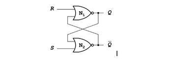 The diagram illustrates an S-R Latch, which is a fundamental memory element in digital electronics. It consists of two cross-coupled NOR gates, labeled as \(N_1\) and \(N_2\).

### Components and Connections:

- **Inputs:**
  - \(R\): The reset input.
  - \(S\): The set input.

- **Outputs:**
  - \(Q\): The primary output of the latch.
  - \(\overline{Q}\): The complement of \(Q\), often referred to as \(Q' \).

### Functionality:

- **NOR Gates:**
  - \(N_1\): Receives inputs from \(R\) and the output of \(N_2\) (\(\overline{Q}\)).
  - \(N_2\): Receives inputs from \(S\) and the output of \(N_1\) (\(Q\)).

### Operation:

- The outputs \(Q\) and \(\overline{Q}\) are complementary, meaning they are always opposite.
- The latch maintains its state until an input is triggered to change it.
- This latch operates under the following conditions:
  - When \(S = 1\) and \(R = 0\), the latch sets (\(Q = 1\)).
  - When \(S = 0\) and \(R = 1\), the latch resets (\(Q = 0\)).
  - When \(S = 0\) and \(R = 0\), the latch retains its previous state.
  - \(S = 1\) and \(R = 1\) is generally considered an invalid condition for a stable latch operation.

The S-R Latch is widely used in memory storage elements, forming the basis of flip-flops and more complex memory structures.