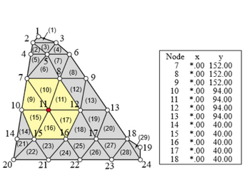 4
6
(5)5(7)
7
(6)
(8)
7
9
Node
y
*.00 152.00
8.00 152.00
9 *.00 152.00
(10)
(12)
10
*.00 94.00
(9)
(11)
10 N
12
(13)
11
*.00 94.00
13
12
*.00 94.00
(15)
13
*.00 94.00
(17) (19)
14 (14) 15
(16)
(18)
(20)
14 *.00
40.00
18
15.00 40.00
(29)
21
(23)
(25)
(27)
16 *.00 40.00
19
(22)
(24)
(26)
(28)
17
*.00
40.00
18
*.00
40.00
20
21
22
23
24