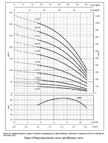 Answered: A) Choose a pump from those presented… | bartleby