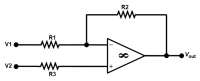 ### Operational Amplifier Summing Amplifier Circuit

In the diagram above, we observe a common configuration for an operational amplifier (op-amp) known as a summing amplifier. This specific setup allows multiple input voltages to be summed together into a single output voltage. Below is a detailed explanation of the various components and connections in this circuit:

#### Components:
1. **Operational Amplifier (Op-Amp):**
   - The op-amp is depicted as a triangle with inverting (-) and non-inverting (+) inputs. In this example, the output is fed back to the inverting input through resistor R2.
   
2. **Resistors:**
   - **R1:** Connected between input voltage source V1 and the inverting input (-) of the op-amp.
   - **R3:** Connected between input voltage source V2 and the inverting input (-) of the op-amp.
   - **R2:** Feedback resistor connected between the output (Vout) and the inverting input (-) of the op-amp.

    The non-inverting input (+) is typically connected to the ground in practical implementations, though it is not explicitly shown in this simple diagram.

#### Connections and Operation:
- **V1 and V2** are input voltage sources.
- The resistors R1 and R3 provide paths for V1 and V2 to connect with the inverting input (-) of the op-amp.
- The configuration ensures that the op-amp operates in closed-loop mode with its gain and stability determined by the external components R1, R2, and R3.

The governing equation for the summing amplifier output voltage (\( V_{\text{out}} \)) is:

\[ V_{\text{out}} = - \left( \frac{R2}{R1} V1 + \frac{R2}{R3} V2 \right) \]

#### Additional Notes:
- The negative sign signifies that the output voltage is inverted relative to the sum of the input voltages.
- This circuit design can be expanded to more input voltages by adding additional resistors in series with each input voltage and connecting them to the inverting input of the op-amp.

The summing amplifier is widely used in analog computing, audio mixing, and other fields where the combination of multiple signals into a single output is required.