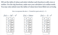 Fill out the table of values and select whether each function is odd, even or
neither. For the trig functions, make sure your calculator is in radian mode.
You may only submit once the tables of values have been filled out correctly.
Note: An expression like sin a + 5 should be typed as sin (x) +5.
f(x)
- 2x4 – x6
f(x) = 2 sin x
f (æ) :
2 – x5
-2
-2
-2
-1
-1
-1
1
1
1
2
>
| || || || |
>
