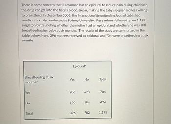 There is some concern that if a woman has an epidural to reduce pain during childbirth,
the drug can get into the baby's bloodstream, making the baby sleepier and less willing
to breastfeed. In December 2006, the International Breastfeeding Journal published
results of a study conducted at Sydney University. Researchers followed up on 1,178
singleton births, noting whether the mother had an epidural and whether she was still
breastfeeding her baby at six months. The results of the study are summarized in the
table below. Here, 396 mothers received an epidural, and 704 were breastfeeding at six
months.
Breastfeeding at six
months?
Yes
No
Total
Epidural?
Yes
206
190
396
No
498
284
782
Total
704
474
1,178