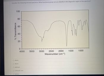 Consider the following Infrared spectrum. What functional group can you identify in the diagnostic region of the spectrum?
% Transmittance
100
80
60
40
20
O alkene
0
4000
O alkyne
O aldehyde
O carboxylic acid
O ketone
3500
3000 2500
2000
Wavenumber (cm-¹)
1500
z
1000