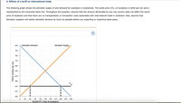4. Effects of a tariff on international trade
The following graph shows the domestic supply of and demand for soybeans in Guatemala. The world price (Pw) of soybeans is $550 per ton and is
represented by the horizontal black line. Throughout the question, assume that the amount demanded by any one country does not affect the world
price of soybeans and that there are no transportation or transaction costs associated with international trade in soybeans. Also, assume that
domestic suppliers will satisfy domestic demand as much as possible before any exporting or importing takes place.
830
Domestic Demand
Domestic Supply
795
760
725
O 690
655
620
585
Pw
550
515
480
30
60
06
120 150 180
210
240
270
300
QUANTITY (Tons of soybeans)
PRICE (Dollars per ton)
