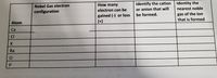 Identify the cation
or anion that will
How many
Identity the
Nobel Gas electron
electron can be
nearest noble
configuration
be formed.
gas of the lon
gained (-) or loss
(+)
that is formed
Atom
Ca
Cl
Ва
