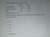 Use the following table of information:
Stock X
Stock Y
Expected Return
14%
18%
Standard Deviation
40%
54%
Beta
1.20
1.50
Correlation (X,Y) = 0.25
What is the expected return for a portfolio with 60% invested in X and
40% invested in Y?
O 14.4%
O 14.8%
O 15.6%
16.1%
None of above
