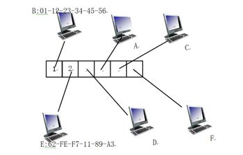 Answered: 4. Let's Consider The Operation Of A… | Bartleby