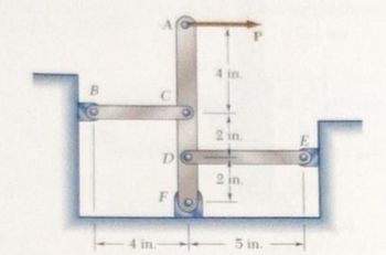 B
C
4 in.
D
F
P
2 in.
E
2 in.
4 in
5 in.