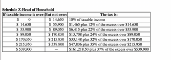Schedule Z-Head of Household
If taxable income is over: But not over:
$
0
$ 14,650
$ 55,900
$ 14,650
$ 55,900
$ 89,050
$ 170,050
$215,950
$ 539,900
$ 89,050
$ 170,050
$ 215,950
$ 539,900
The tax is:
10% of taxable income
$1,465 plus 12% of the excess over $14,650
$6,415 plus 22% of the excess over $55,900
$13,708 plus 24% of the excess over $89,050
$33,148 plus 32% of the excess over $170,050
$47,836 plus 35% of the excess over $215,950
$161,218.50 plus 37% of the excess over $539,900