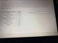 Question 16 of 18
A geneticist is using a three-point testeross to map three linked Drosophila recessive mutations called a, b, and c, where a
is associated with anomalous gait, b is associated with buckled wings, and c is associated with curved bristles. She first
crosses homozygous anomalous, buckled flies to homozygous curved flies. Next, she testcrosses the Fi progeny to
anomalous, buckled, curved flies. She obtains 1000 progeny distributed as shown. From this data, calculate the map
distance between b and c.
Testcross progeny phenotype
Number
map distance:
m. u.
curved
281
anomalous, buckled
279
wild type
4
6.
anamalous, buckled, curved
buckled, curved
133
anomalous
127
86
anomalous, curved
buckled
84
