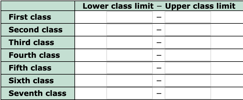 Lower class limit – Upper class limit
First class
Second class
Third class
Fourth class
Fifth class
Sixth class
Seventh class
