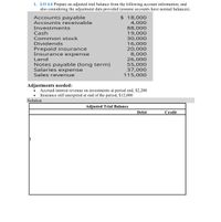 1. LO 4.4 Prepare an adjusted trial balance from the following account information, and
also considering the adjustment data provided (assume accounts have normal balances).
$ 18,000
4,000
88,000
19,000
30,000
16,000
20,000
8,000
26,000
55,000
37,000
115,000
Accounts payable
Accounts receivable
Investments
Cash
Common stock
Dividends
Prepaid insurance
Insurance expense
Land
Notes payable (long term)
Salaries expense
Sales revenue
Adjustments needed:
Accrued interest revenue on investments at period end, $2,200
Insurance still unexpired at end of the period, $12,000
Solution
Adjusted Trial Balance
Debit
Credit
