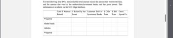 For the following four IPOs, please find the total amount raised, the amount that went to the firm,
and the amount that went to the underwriters/investment banks, and the gross spread. This
information is available on the SEC Edgar database.
Total S Amount S Raised by the SAmount Paid to S Offer S Bid Gross
Raised
Investment Banks Price Price
Issuer
Spread %
Wingstop
Shake Shack
Alibaba
Wingstop