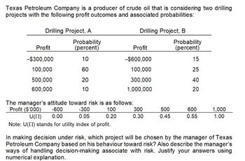 Answered: Texas Petroleum Company Is A Producer… | Bartleby