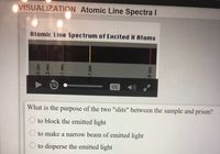 VISUALIZATION Atomic Line Spectra I
Atomic Line Spectrum of Excited H Atoms
CC
What is the purpose of the two "slits" between the sample and prism?
to block the emitted light
to make a narrow beam of emitted light
to disperse the emitted light
1 nm
