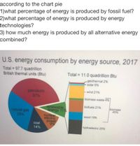 **Energy Consumption by Source in the U.S., 2017**

**Overview:**
The chart presents U.S. energy consumption by energy source for the year 2017, with a total of 97.7 quadrillion British thermal units (Btu).

**Pie Chart Breakdown:**
- **Petroleum:** 37%
- **Natural Gas:** 29%
- **Coal:** 14%
- **Renewable Energy:** 11%
- **Nuclear Electric Power:** 9%

**Alternative Energy Sources (Bar Chart):**
Total = 11.0 quadrillion Btu, broken down as follows:
- **Geothermal:** 2%
- **Solar:** 6%
- **Wind:** 21%
- **Biomass Waste:** 4%
- **Biofuels:** 21%
- **Wood:** 19%
- **Hydroelectric:** 25%

**Questions:**
1. What percentage of energy is produced by fossil fuels?
   - **Total from Fossil Fuels:** Petroleum (37%) + Natural Gas (29%) + Coal (14%) = **80%**

2. What percentage of energy is produced by energy technologies?
   - **Energy Technologies:** Nuclear Electric Power (9%)

3. How much energy is produced by all alternative energy combined?
   - **Alternative Energy Total:** Renewable Energy (11%) which is broken down in the bar chart as described.