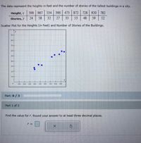 The data represent the heights in feet and the number of stories of the tallest buildings in a city.
Height, x
398 967 534
390 473 872 728 920
782
Stories, y
24
58
32
27
33
53
48
59
52
Scatter Plot for the Heights (in Feet) and Number of Stories of the Buildings.
90-
50-
40-
30-
20+
10-
100
200
400
600
Part: 0/3
Part 1 of 3
Find the value for r. Round your answer to at least three decimal places.
