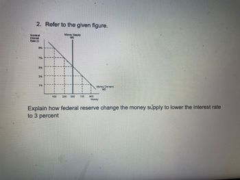 2. Refer to the given figure.
Money Supply
US
g
Nominal
Interes
946
786
5%
3%
14
100 300 500 700
Money Demand
VO
Money
Explain how federal reserve change the money supply to lower the interest rate
to 3 percent