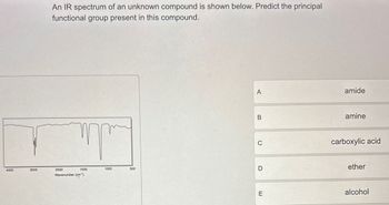 4000
3000
An IR spectrum of an unknown compound is shown below. Predict the principal
functional group present in this compound.
mp
2000
1500
Wavenumber (cm³)
1000
A
amide
B
C
500
D
E
amine
carboxylic acid
ether
alcohol