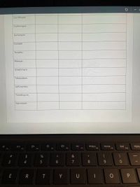 The image contains a table listing various antibiotics, each occupying a single row. The table seems to have two columns, but the second column is empty. Below are the names of the antibiotics listed:

1. Ciprofloxacin
2. Erythromycin
3. Gentamycin
4. Isoniazid
5. Penicillin
6. Rifampin
7. Streptomycin
8. Tetracyclines
9. Sulfonamides
10. Trimethoprim
11. Vancomycin

The table appears to be formatted for additional information or data to be filled in the empty column(s), possibly for educational purposes on a website dealing with microbiology or pharmacology.