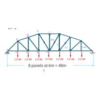 Answered: Truss by Method of Joints Determine… | bartleby