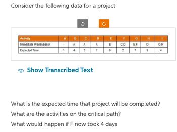 Consider the following data for a project
Activity
Immediate Predecessor
Expected Time
A
1
B
A
4
C
A
3
Show Transcribed Text
D
A
7
E
B
6
F
C.D
2
G
EF
7
H
D
9
G.H
4
What is the expected time that project will be completed?
What are the activities on the critical path?
What would happen if F now took 4 days