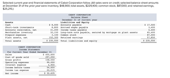 **Selected Current Year-End Financial Statements of Cabot Corporation**

The following is an overview of Cabot Corporation's financial statements for the current year ending December 31. All sales were made on credit.

### Balance Sheet

**Cabot Corporation**  
*Balance Sheet*  
*December 31 of current year*

| **Assets**                    | **Liabilities and Equity**                                     |
|-------------------------------|---------------------------------------------------------------|
| Cash                          | $8,000                    | Accounts payable                    | $17,500        |
| Short-term investments        | $8,800                    | Accrued wages payable               | $3,400         |
| Accounts receivable, net      | $31,200                   | Income taxes payable                | $4,400         |
| Merchandise inventory         | $32,150                   | Long-term note payable, secured by mortgage on plant assets | $65,400        |
| Prepaid expenses              | $3,100                    | Common stock                          | $87,000        |
| Plant assets, net             | $152,300                  | Retained earnings                     | $57,850        |
| **Total assets**              | **$235,550**              | **Total liabilities and equity**      | **$235,550**   |

### Income Statement

**Cabot Corporation**  
*Income Statement*  
*For Current Year Ended December 31*

| **Description**         | **Amount**  |
|-------------------------|-------------|
| Sales                   | $455,600    |
| Cost of goods sold      | $297,050    |
| Gross profit            | $158,550    |
| Operating expenses      | $99,000     |
| Interest expense        | $4,900      |
| Income before taxes     | $54,650     |
| Income tax expense      | $22,015     |
| **Net income**          | **$32,635** |

### Additional Context

- **Prior Year Information**: As of December 31 of the previous year, selected balance sheet figures included:
  - **Inventory**: $48,900
  - **Total assets**: $229,400
  - **Common stock**: $87,000
  - **Retained earnings**: $25,215

These financial statements provide a snapshot of Cabot Corporation's financial health, reflecting asset management, liabilities, equity, and profitability for the specified period.