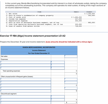 In the current year, Randa Merchandising Incorporated sold its interest in a chain of wholesale outlets, taking the company
completely out of the wholesaling business. The company still operates its retail outlets. A listing of the major sections of
an income statement follows.
1. Net sales
2. Gain on state's condemnation of company property
3. Cost of goods sold
4. Income tax expense
5. Depreciation expense
6. Gain on sale of wholesale business segment, net of tax
7. Loss from operating wholesale business segment, net of tax
8. Loss of assets from meteor strike
Exercise 17-18A (Algo) Income statement presentation LO A2
Net sales
Expenses:
Item
Total operating expenses
Other unusual and/or infrequent gains (losses)
Discontinued segment:
RANDA MERCHANDISING, INCORPORATED
Income Statement
For Year Ended December 31
Prepare the December 31 year-end income statement. (Loss amounts should be indicated with a minus sign.)
Debit
$
$ 1,684,000
247,000
264,000
505,000
728,000
0
0
0
0
Credit
$ 3,300,000
262,000
0
0
882,000