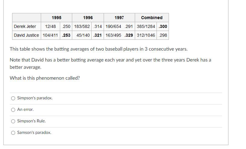 Solved 22. Simpson's Paradox, Jeter -VS- Justice: In