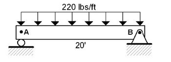 220 lbs/ft
•A
Α
20'
B