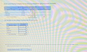 ces
Route Canal Shipping Company has the following schedule for aging of accounts receivable:
(1)
Month of Sales
April
March
February
January
Total receivables
Month of Sales
April
March
a. Calculate the percentage of amount due for each month.
February
January
Age of Receivables April 30, 20X1
(3)
Amounts
Total receivables
(2)
Age of Account
10-30
31-60
61-98
91-120
Percent of
Amount Due
Average collection period
196
$ 131,250
93,750
112,500
37,500
$ 375,000
100 %
(4)
Percent of Amount Due
b. If the firm had $1,500,000 in credit sales over the four-month period, compute the average collection period. Average dally credit
sales should be based on a 120-day period.
days
100%