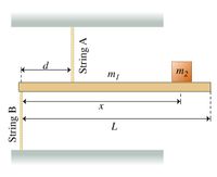 m2
L
String B
String A
