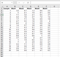 This image shows a spreadsheet containing data related to different "Sample" entries, numbered from 1 to 20. Each sample entry has associated values under five different "Wait" columns labeled Wait1, Wait2, Wait3, Wait4, and Wait5. Here's a detailed transcription of the data:

| Sample | Wait1 | Wait2 | Wait3 | Wait4 | Wait5 |
|--------|-------|-------|-------|-------|-------|
| 1      | 3.2   | 6.7   | 1.3   | 8.4   | 2.2   |
| 2      | 5     | 4.1   | 7.9   | 8.1   | 0.4   |
| 3      | 7.1   | 3.2   | 2.1   | 6.5   | 3.7   |
| 4      | 4.2   | 1.6   | 2.7   | 10.2  | 2.7   |
| 5      | 3.1   | 5.6   | 5.1   | 7.3   | 4.4   |
| 6      | 4.7   | 5.5   | 1.6   | 0.9   | 4.7   |
| 7      | 6     | 2.1   | 2.3   | 3.4   | 1.9   |
| 8      | 1.2   | 2.7   | 3.8   | 4.6   | 3.8   |
| 9      | 4.4   | 6.7   | 3.2   | 9.2   | 4.4   |
| 10     | 5.3   | 4.1   | 9.8   | 2.9   | 2.7   |
| 11     | 8     | 2.6   | 5.1   | 3.0   | 1.6   |
| 12     | 2.4   | 4.3   | 6.7   | 1.9   |