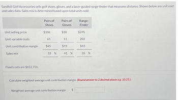 Sandhill Golf Accessories sells golf shoes, gloves, and a laser-guided range-finder that measures distance. Shown below are unit cost
and sales data. Sales mix is determined based upon total units sold.
Unit selling price
Unit variable costs
Unit contribution margin
Sales mix
Fixed costs are $652,726.
Pairs of
Shoes
$106
61
$45
33 %
Pairs of
Gloves
$30
11
$19
41 %
Range-
Finder
Weighted-average unit contribution margin $
$245
202
$43
26 %
Calculate weighted-average unit contribution margin. (Round answer to 2 decimal places eg. 10.25.)