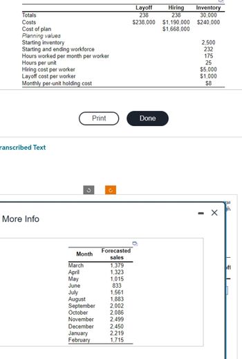 Totals
Costs
Cost of plan
Planning values
Starting inventory
Starting and ending workforce
Hours worked per month per worker
Hours per unit
Hiring cost per worker
Layoff cost per worker
Monthly per-unit holding cost
ranscribed Text
More Info
a
Print
Month
March
April
May
June
July
August
September
October
January
February
Ĉ
Forecasted
sales
1,379
1,323
1,015
833
1,561
1,883
2,002
2,086
November
2,499
December 2,450
2,219
1,715
Layoff
238
$238,000
Done
Hiring Inventory
238
30,000
$1,190,000 $240,000
$1,668,000
2,500
232
175
25
$5,000
$1,000
$8
- X
SI
iv
F
fi
I