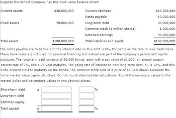 Suppose the Schoof Company has this book value balance sheet:
$30,000,000
Current assets
Fixed assets
Total assets
Short-term debt
Long-term debt
Common equity
Total capital
$
70,000,000
$
$100,000,000
Current liabilities
Notes payable
The notes payable are to banks, and the interest rate on this debt is 9%, the same as the rate on new bank loans.
These bank loans are not used for seasonal financing but instead are part of the company's permanent capital
structure. The long-term debt consists of 30,000 bonds, each with a par value of $1,000, an annual coupon
nterest rate of 7%, and a 25-year maturity. The going rate of interest on new long-term debt, rd, is 12%, and this
s the present yield to maturity on the bonds. The common stock sells at a price of $60 per share. Calculate the
firm's market value capital structure. Do not round intermediate calculations. Round the monetary values to the
nearest dollar and percentage values to two decimal places.
Long-term debt
Common stock (1 million shares)
Retained earnings
Total liabilities and equity
%
$20,000,000
10,000,000
30,000,000
1,000,000
39,000,000
$100,000,000
%