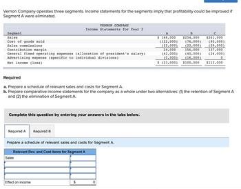 Vernon Company operates three segments. Income statements for the segments imply that profitability could be improved if
Segment A were eliminated.
Segment
Sales
Cost of goods sold
Sales commissions
Contribution margin
General fixed operating expenses (allocation of president's salary)
Advertising expense (specific to individual divisions)
Net income (loss)
Complete this question by entering your answers in the tabs below.
Required A Required B
VERNON COMPANY
Income Statements for Year 2
Required
a. Prepare a schedule of relevant sales and costs for Segment A.
b. Prepare comparative income statements for the company as a whole under two alternatives: (1) the retention of Segment A
and (2) the elimination of Segment A.
Prepare a schedule of relevant sales and costs for Segment A.
Relevant Rev. and Cost items for Segment A
Sales
Effect on income
FA
с
$261,000
A
B
$ 168,000 $254,000
(122,000)
(22,000)
(76,000)
(22,000)
24,000
156,000
(42,000)
(40,000)
(5,000) (16,000)
$ (23,000) $100,000 $113,000
0
(95,000)
(29,000)
137,000
(24,000)
0