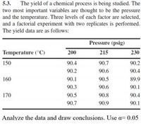 5.3. The yield of a chemical process is being studied. The
two most important variables are thought to be the pressure
and the temperature. Three levels of each factor are selected,
and a factorial experiment with two replicates is performed.
The yield data are as follows:
Pressure (psig)
215
Temperature (°C)
200
230
150
90.4
90.7
90.2
90.2
90.6
90.4
160
90.1
90.5
89.9
90.3
90.6
90.1
170
90.5
90.8
90.4
90.7
90.9
90.1
Analyze the data and draw conclusions. Use a= 0.05
