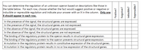 You can determine the regulation of an unknown operon based on descriptions like those in
the table below. For each row, choose whether the fact would suggest positive or negative or
inducible or repressible regulation and indicate your answer with an X in the column. Only one
X should appear in each row.
In the presence of the signal, the structural genes are expressed.
In the presence of the signal, the structural genes are not expressed.
In the absence of the signal, the structural genes are expressed.
In the absence of the signal, the structural genes are not expressed.
The binding of the regulatory protein to the operon results in structural gene expression.
The binding of the regulatory protein to the operon prevents structural gene expression.
A mutation in the regulatory protein results in constitutive expression of the structural genes.
A mutation in the regulatory protein results in no or low expression of the structural genes.
Positive?
Negative?
Inducible?
Repressible?
