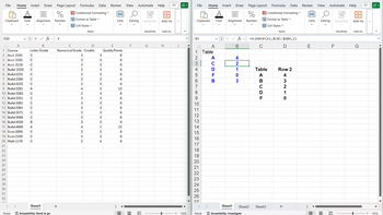 미
B
File Home Insert Draw
Page Layout Formulas Data Review View Automate Help
미
D20
: × ✓ fx v
4
A
B
C
D
E
1
Course
Letter Grade
Numerical Grade Credits
Quality Points
%
Conditional Formatting
Format as Table
Clipboard
Font Alignment
Number
Cells Editing Sensitivity
Add-ins
Cell Styles
Styles
Sensitivity
Add-ins
B3
× ✓ fx v
A
B
Table
B
File Home Insert Draw
Page Layout Formulas Data Review View Automate Help
%
Conditional Formatting
Format as Table
Clipboard Font
Alignment Number
Cells Editing Sensitivity Add-ins
Cell Styles
Styles
Sensitivity
Add-ins
=VLOOKUP (A3,$C$5:$D$9,2)
F
G
H
C
D
E
LL
F
G
2
Acct 2101
C
2
3
6
Α
3 Acct 2102
C
2
3
6
4
Acct 3118
5 BuAd 2220
6 BuAd 2231
7 BuAd 2280
24
25
27
29
30
81221166222222222223mm
8 BuAd 3223
9
BuAd 3281
10 BuAd 3283
11 BuAd 3351
12 BuAd 3361
13 BuAd 3381
14 BuAd 3371
15 BuAd 3568
16 BuAd 4559
17 BuAd 4600
18 Econ 2000
19 Econ 2100
20 Math 1170
000004000000BAC00
2
3
6
2
3
6
2
3
6
2
3
6
42103
ACDFB
123456
Table
Row 2
A
B
с
2
3
6
7
C
4
3
12
8
D
2
3
6
2
3
6
9
F
43210
4
2
3
6
10
2
3
6
11
2
3
6
2
3
6
3
3
9
4
1
12
2
3
6
2
3
6
2
4
8
69
21
234567000222220
12
13
14
15
16
17
18
19
Ready
Sheet1
Accessibility: Good to go
+
E
27
Sheet1 Sheet2
Sheet3
100%
Ready
Accessibility: Investigate
+
ET
100%